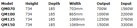 dimplex quantum heater sizes